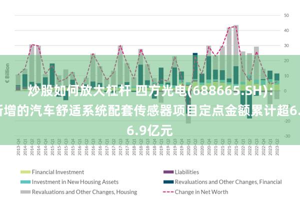 炒股如何放大杠杆 四方光电(688665.SH)：今年新增的汽车舒适系统配套传感器项目定点金额累计超6.9亿元