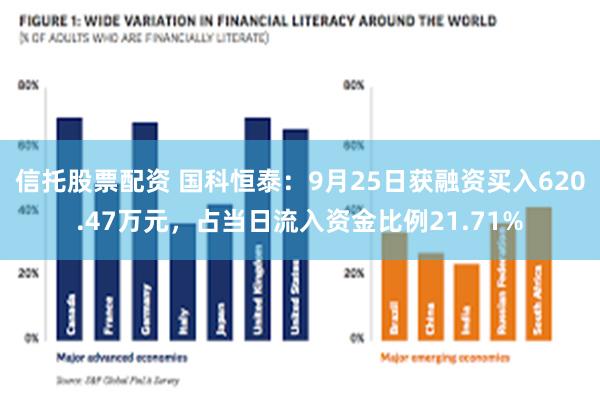 信托股票配资 国科恒泰：9月25日获融资买入620.47万元，占当日流入资金比例21.71%