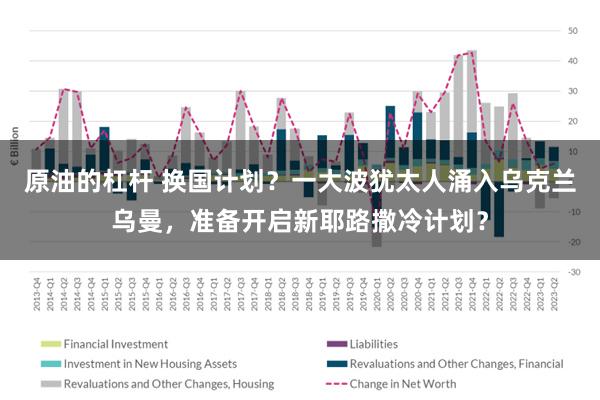 原油的杠杆 换国计划？一大波犹太人涌入乌克兰乌曼，准备开启新耶路撒冷计划？