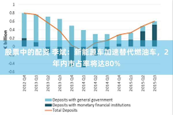 股票中的配资 李斌：新能源车加速替代燃油车，2年内市占率将达80%