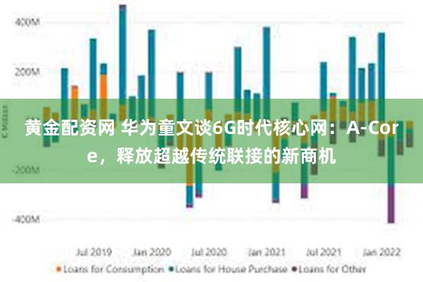 黄金配资网 华为童文谈6G时代核心网：A-Core，释放超越传统联接的新商机