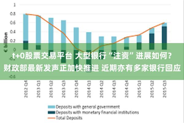 t+0股票交易平台 大型银行“注资”进展如何？财政部最新发声正加快推进 近期亦有多家银行回应