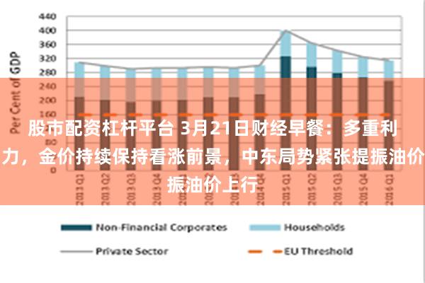 股市配资杠杆平台 3月21日财经早餐：多重利好助力，金价持续保持看涨前景，中东局势紧张提振油价上行